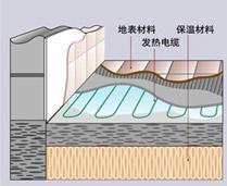 美高梅官网正网：【一线调研·创新中国】地热能“取热不耗水”秘诀是什么？(图1)