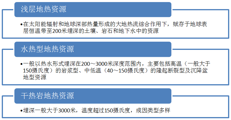 地热要热！中国石化马永生建议加大地热关键核心技术攻关！(图3)