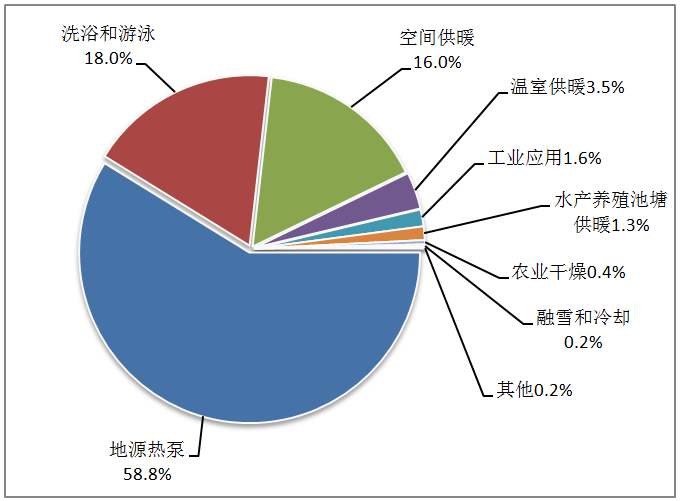 地热要热！中国石化马永生建议加大地热关键核心技术攻关！(图4)