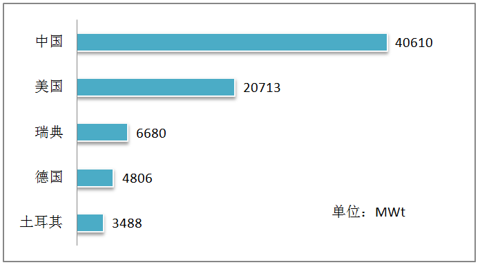 地热要热！中国石化马永生建议加大地热关键核心技术攻关！(图5)