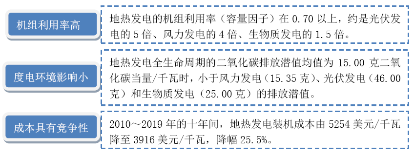 地热要热！中国石化马永生建议加大地热关键核心技术攻关！(图6)