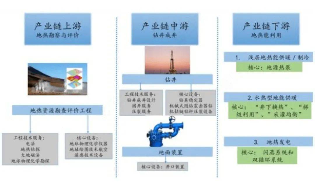 地热要热！中国石化马永生建议加大地热关键核心技术攻关！(图8)