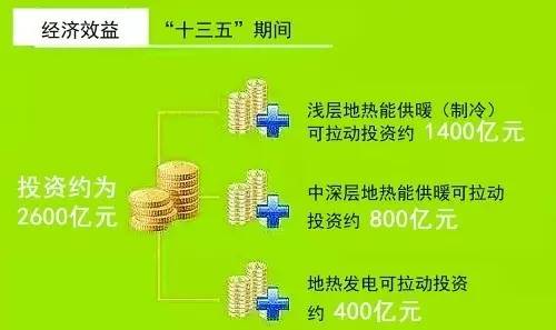 美高梅游戏官网app：美高梅官网正网：官方娱乐平台：地热：从慢热到快热还需多久？(图1)