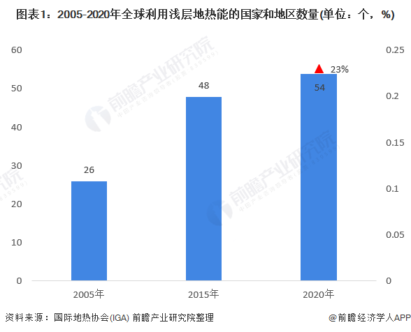 地热能什么是地热能？的最新报道(图7)