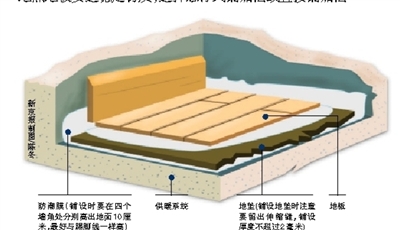 美高梅官方娱乐平台：美高梅官网正网：游戏官网app：地热采暖的优缺点分析(图1)