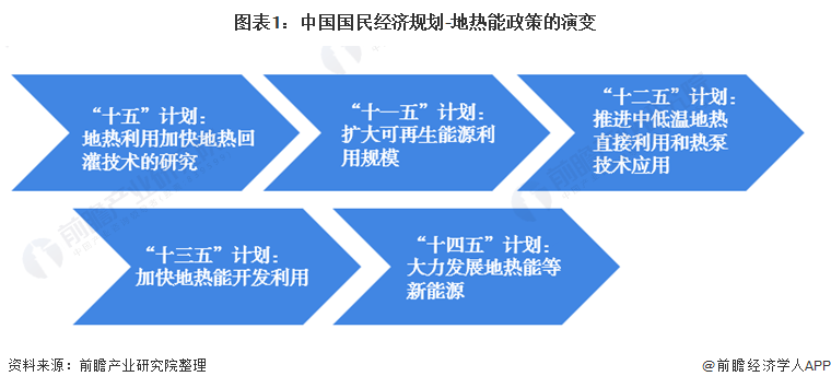 美高梅官方娱乐平台：美高梅游戏官网app：重磅！2021年中国及31省市地热能行业政策汇总及解读（全）(图1)