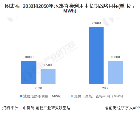 美高梅官方娱乐平台：美高梅游戏官网app：重磅！2021年中国及31省市地热能行业政策汇总及解读（全）(图4)