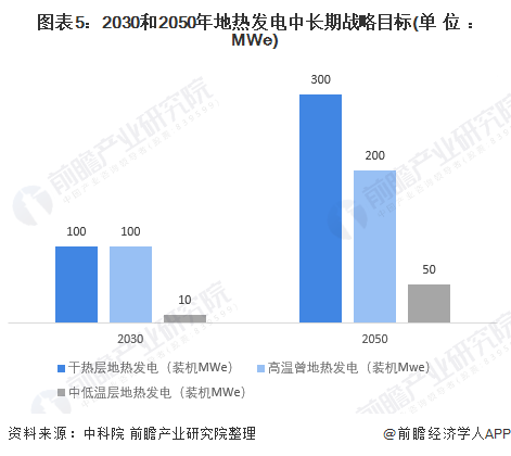 美高梅官方娱乐平台：美高梅游戏官网app：重磅！2021年中国及31省市地热能行业政策汇总及解读（全）(图5)