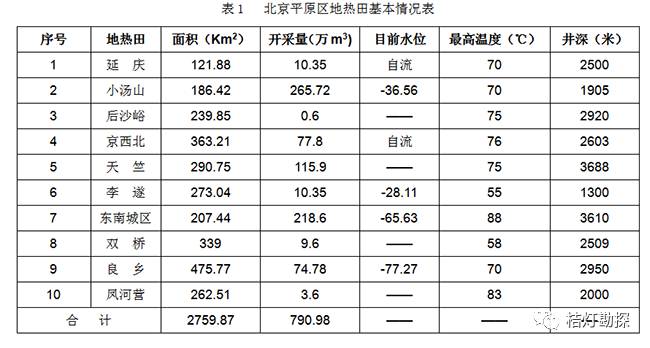 美高梅官网正网：美高梅官方娱乐平台：游戏官网app：【聚焦】中国各省地热资源全解析(图3)