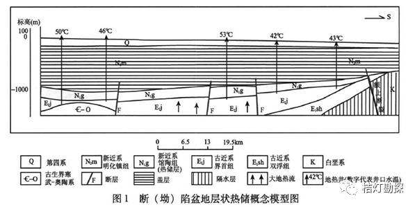 美高梅官网正网：美高梅官方娱乐平台：游戏官网app：【聚焦】中国各省地热资源全解析(图9)