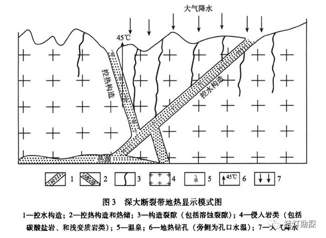 美高梅官网正网：美高梅官方娱乐平台：游戏官网app：【聚焦】中国各省地热资源全解析(图11)