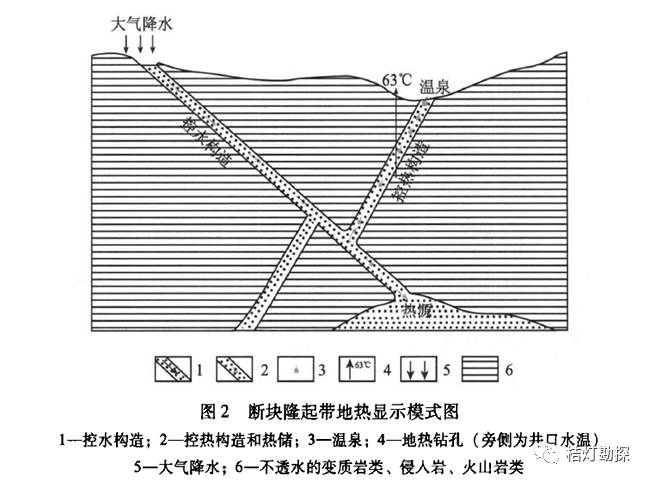 美高梅官网正网：美高梅官方娱乐平台：游戏官网app：【聚焦】中国各省地热资源全解析(图10)