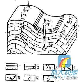 美高梅官网正网：美高梅官方娱乐平台：游戏官网app：【聚焦】中国各省地热资源全解析(图30)