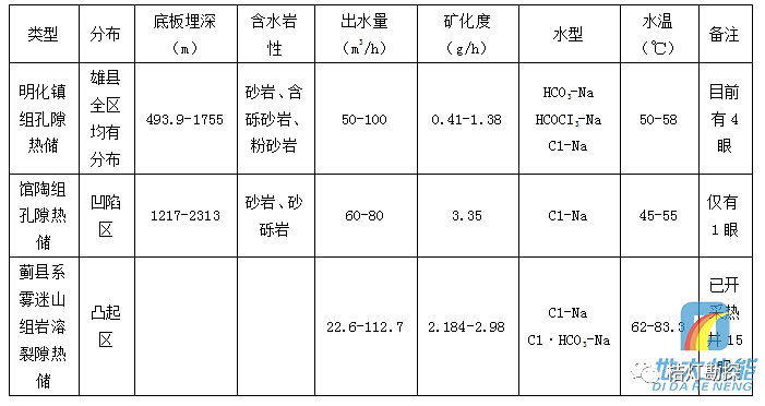 美高梅官网正网：美高梅官方娱乐平台：游戏官网app：【聚焦】中国各省地热资源全解析(图39)