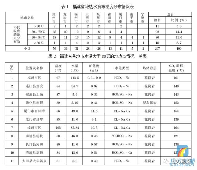 美高梅官网正网：美高梅官方娱乐平台：游戏官网app：【聚焦】中国各省地热资源全解析(图41)