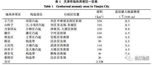 中国各省地热资源全解析（一）(图10)