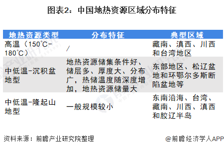 2021年中国地热能产业市场现状及发展趋势分析 市场潜力巨大、仍有待开发利用(图2)