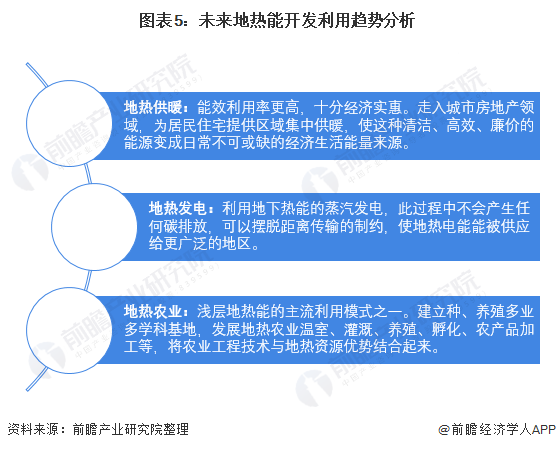 2021年中国地热能产业市场现状及发展趋势分析 市场潜力巨大、仍有待开发利用(图5)