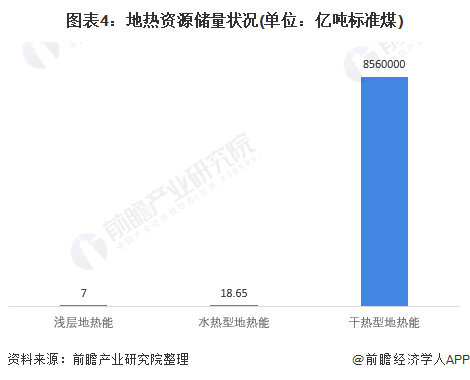 2021年中国地热能产业市场现状及发展趋势分析 市场潜力巨大、仍有待开发利用(图4)