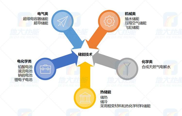 美高梅游戏官网app：湖北地大热能科技有限公司(图3)