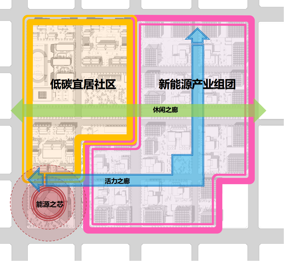 雄安低碳引擎再升级 能建新能源生态城开幕在即(图5)