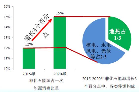 美高梅官方娱乐平台：说了那么多地热这到底是个什么货？(图2)