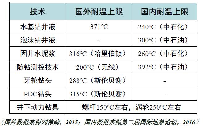 美高梅官方娱乐平台：说了那么多地热这到底是个什么货？(图6)