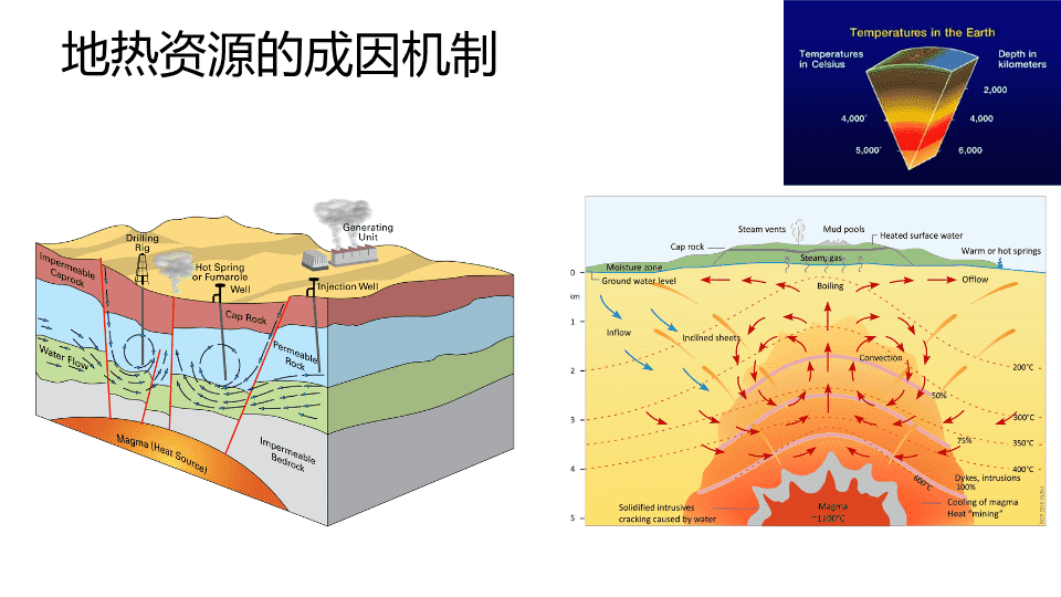 天津市地热资源管理规定(图1)